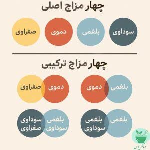 مزاج شناسی مرکز گیاهان دارویی ایران خانم فعلی