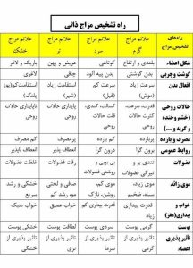 مزاج شناسی مرکز گیاهان دارویی ایران خانم فعلی