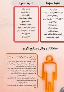 مزاج شناسی مرکز گیاهان دارویی ایران خانم فعلی